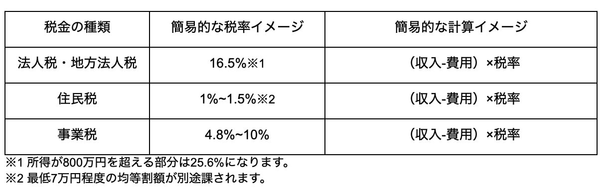 記事中画像２