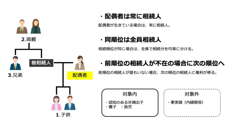 相続人の範囲