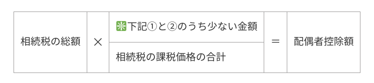 相続税の配偶者控除の計算方法