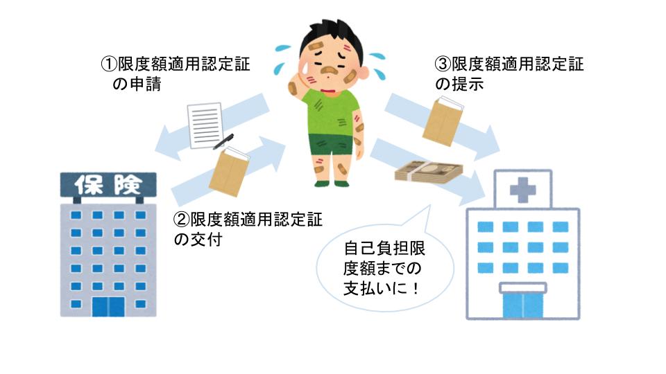 事前に申請する場合