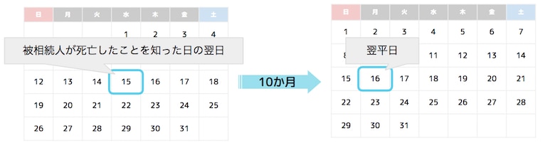 土日かぶったとき