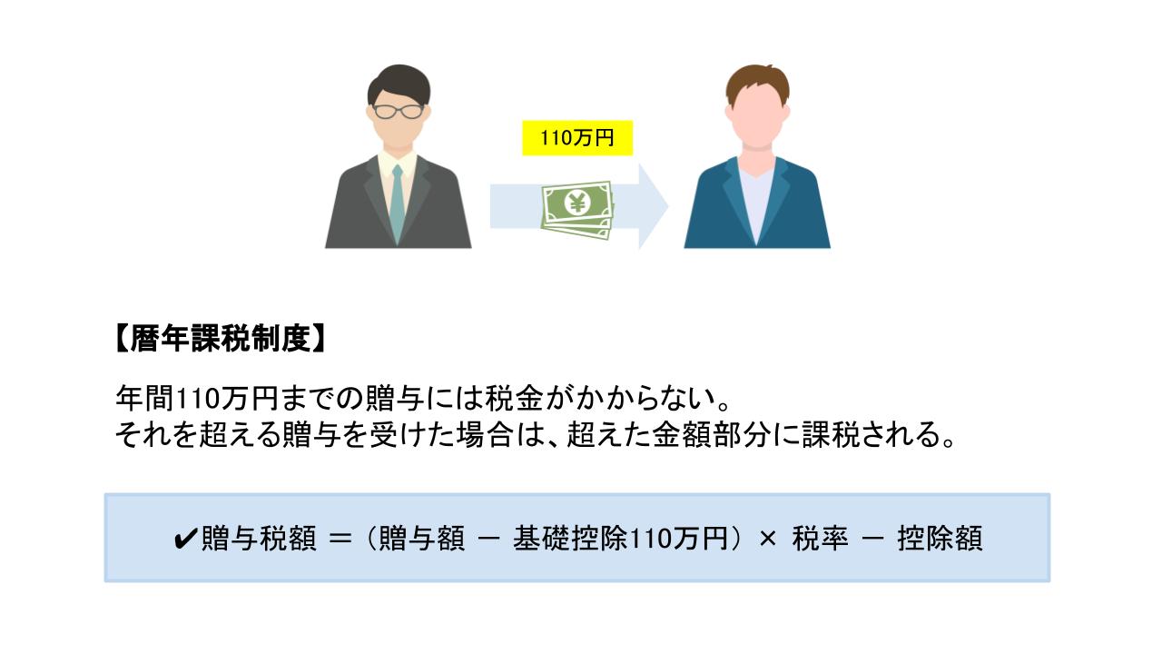 暦年贈与