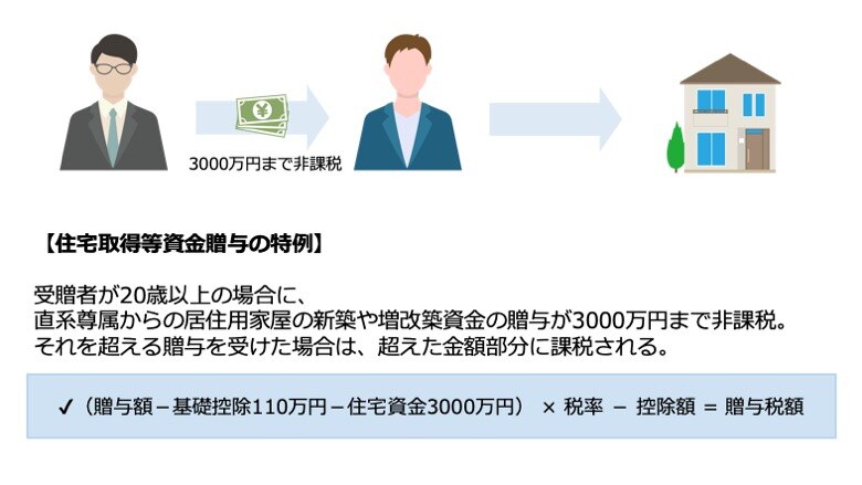 住宅取得資金贈与