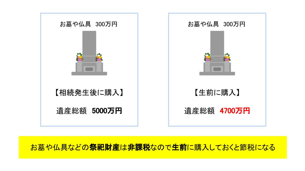 祭祀財産