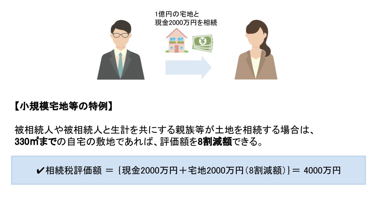 小規模宅地等の特例