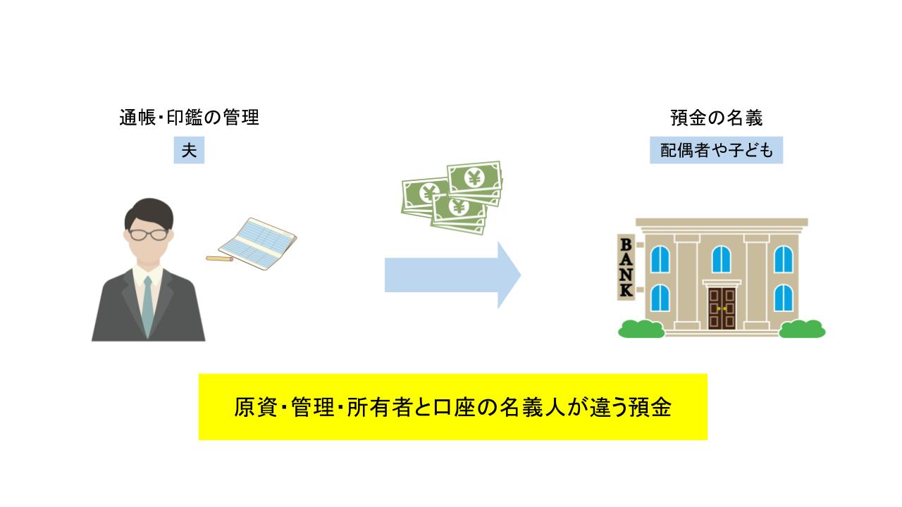 名義預金
