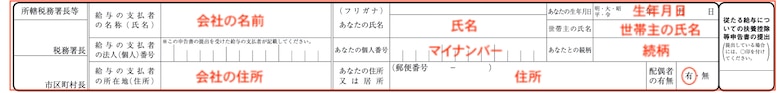扶養申告書