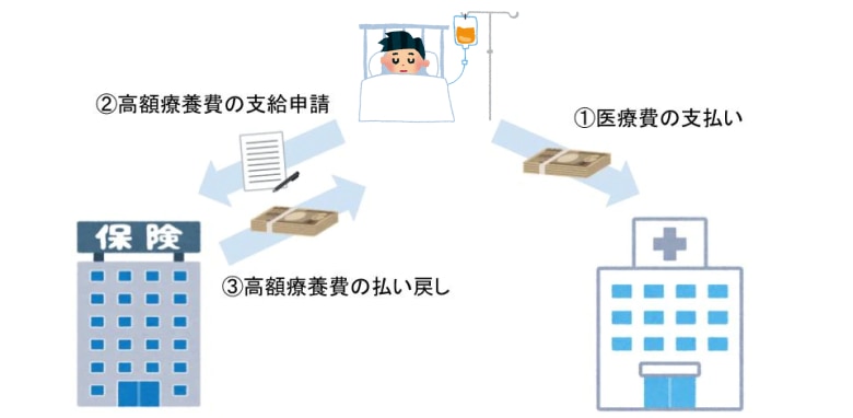 高額療養費制度のしくみ