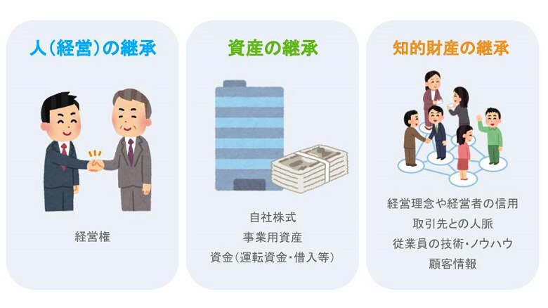 事業承継で引き継ぐ3つの対象.jpg