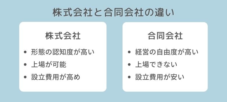 株式会社と合同会社の違い