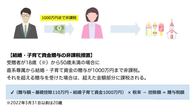 結婚・子育て資金贈与