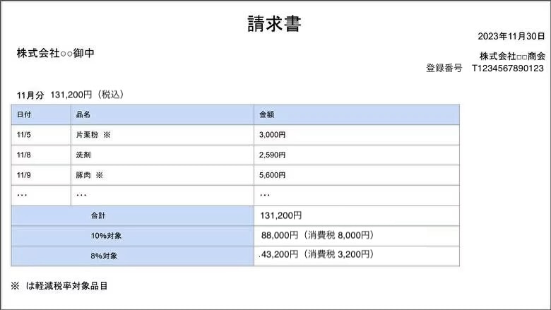 適格請求書の記載例