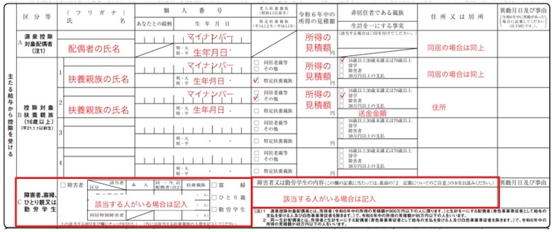 扶養申告書
