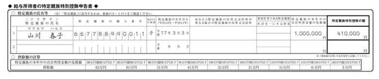 給与所得者の特定親族特別控除申告書
