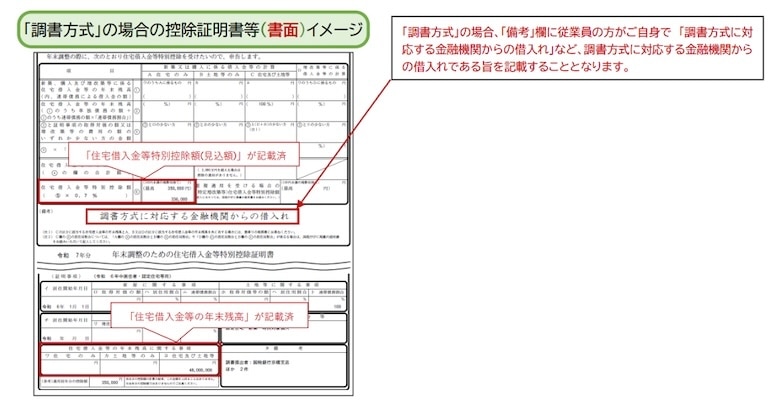 「調書方式」の場合の控除証明書等