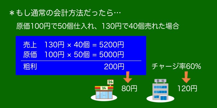 通常会計