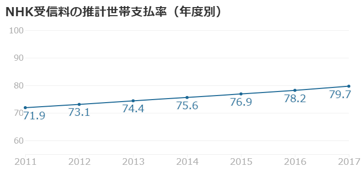 支払率