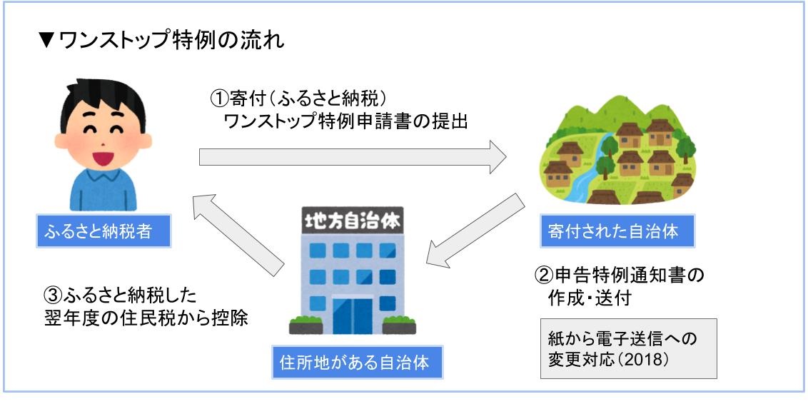 https://img.zeiri4.com/topics1692.jpg
