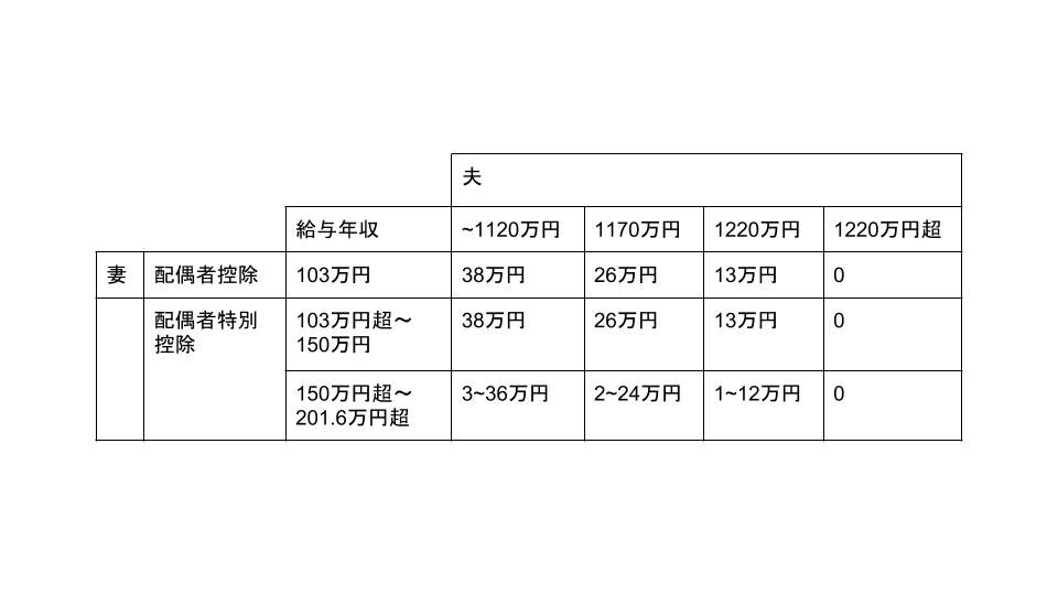 103万の壁
