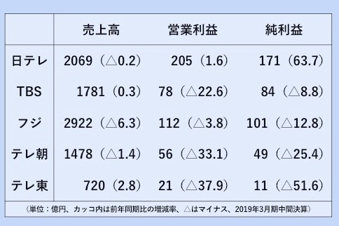 民放決算