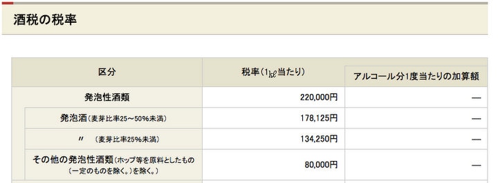 財務省HPより