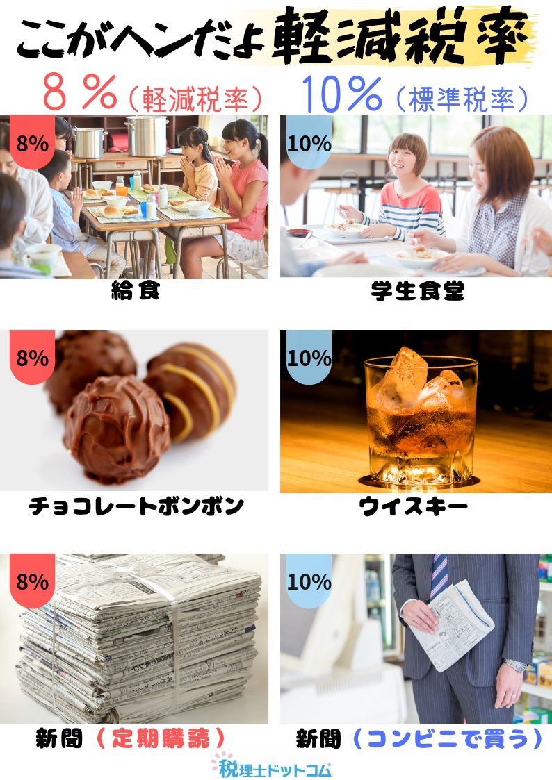 図解３